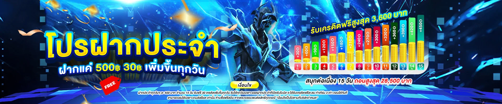 โปรโมชั่นสมัครสมาชิก NAZA1688 รับโบนัสต้อนรับ 100% ฟรีทันที